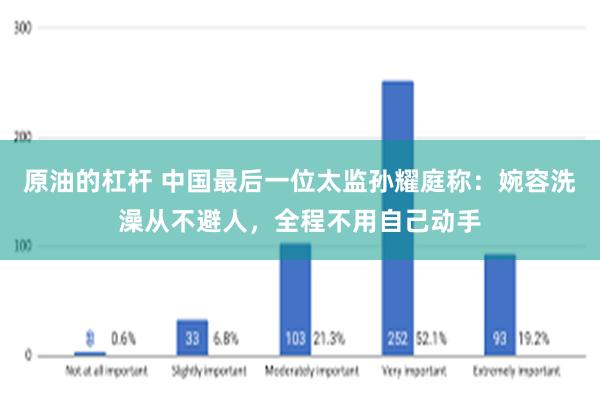 原油的杠杆 中国最后一位太监孙耀庭称：婉容洗澡从不避人，全程不用自己动手