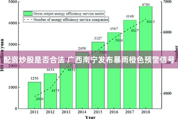 配资炒股是否合法 广西南宁发布暴雨橙色预警信号