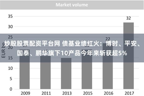 炒股股票配资平台网 债基业绩红火：博时、平安、国泰、鹏华旗下10产品今年来斩获超5%