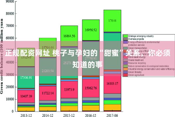 正规配资网址 桃子与孕妇的“甜蜜”关系，你必须知道的事