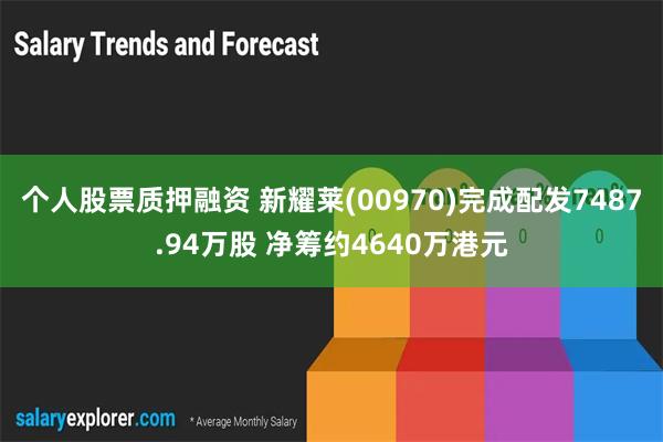 个人股票质押融资 新耀莱(00970)完成配发7487.94万股 净筹约4640万港元