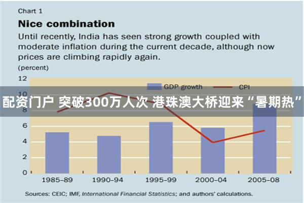 配资门户 突破300万人次 港珠澳大桥迎来“暑期热”