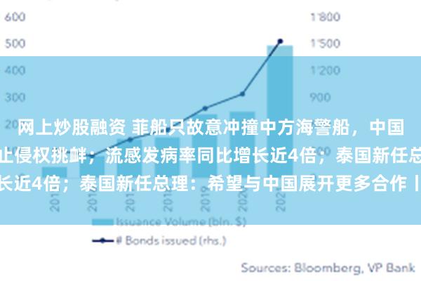 网上炒股融资 菲船只故意冲撞中方海警船，中国海警：正告菲方立即停止侵权挑衅；流感发病率同比增长近4倍；泰国新任总理：希望与中国展开更多合作丨早报