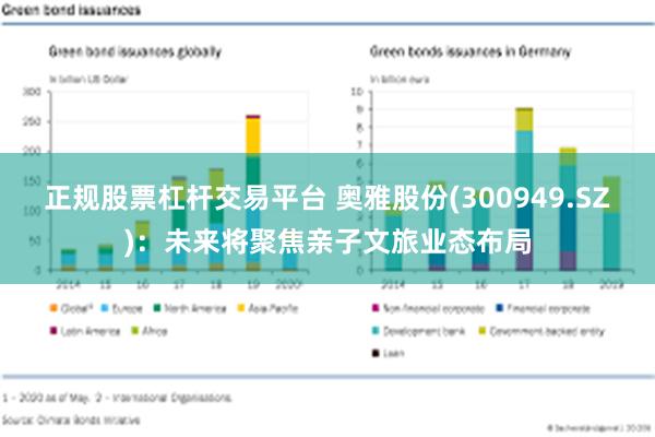 正规股票杠杆交易平台 奥雅股份(300949.SZ)：未来将聚焦亲子文旅业态布局