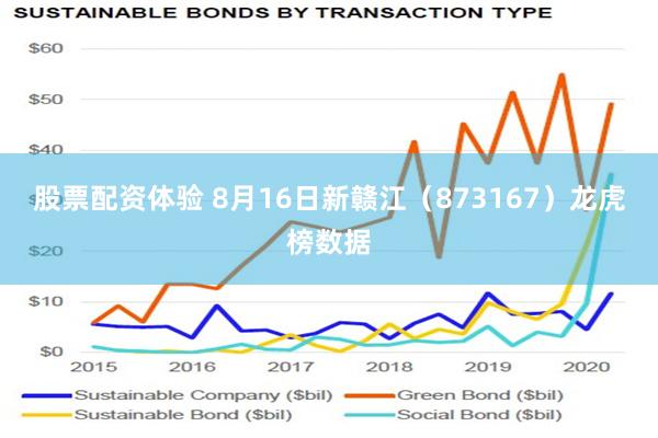 股票配资体验 8月16日新赣江（873167）龙虎榜数据