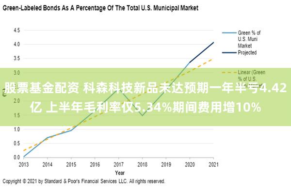 股票基金配资 科森科技新品未达预期一年半亏4.42亿 上半年毛利率仅5.34%期间费用增10%