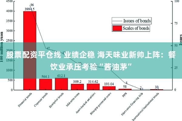 股票配资平仓线 业绩企稳 海天味业新帅上阵：餐饮业承压考验“酱油茅”