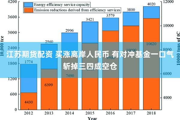 江苏期货配资 买涨离岸人民币 有对冲基金一口气斩掉三四成空仓