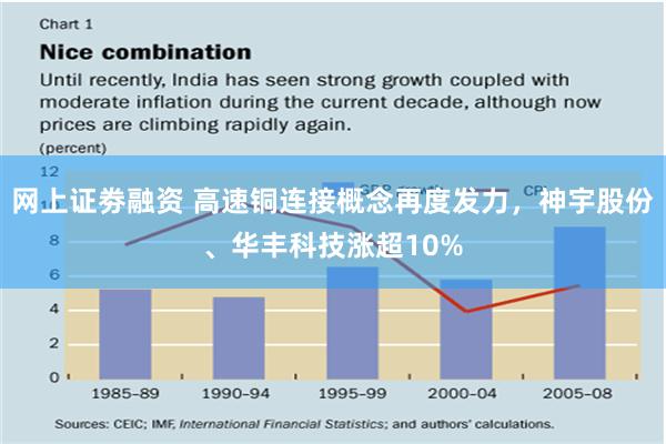 网上证劵融资 高速铜连接概念再度发力，神宇股份、华丰科技涨超10%