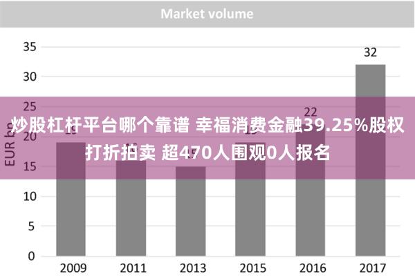 炒股杠杆平台哪个靠谱 幸福消费金融39.25%股权打折拍卖 超470人围观0人报名