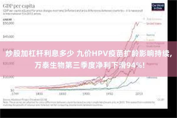 炒股加杠杆利息多少 九价HPV疫苗扩龄影响持续, 万泰生物第三季度净利下滑94%!