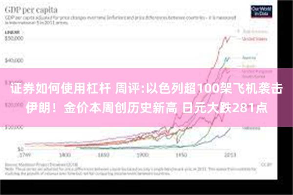 证券如何使用杠杆 周评:以色列超100架飞机袭击伊朗！金价本周创历史新高 日元大跌281点