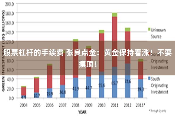 股票杠杆的手续费 张良点金：黄金保持看涨！不要摸顶！