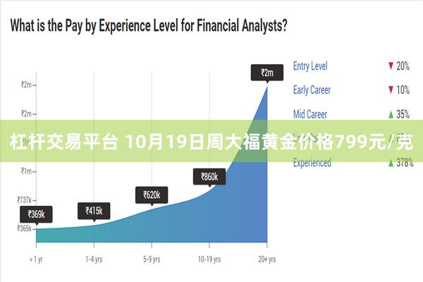 杠杆交易平台 10月19日周大福黄金价格799元/克