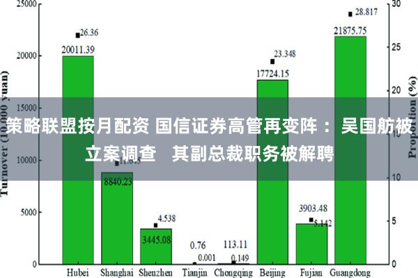 策略联盟按月配资 国信证券高管再变阵 ：吴国舫被立案调查   其副总裁职务被解聘