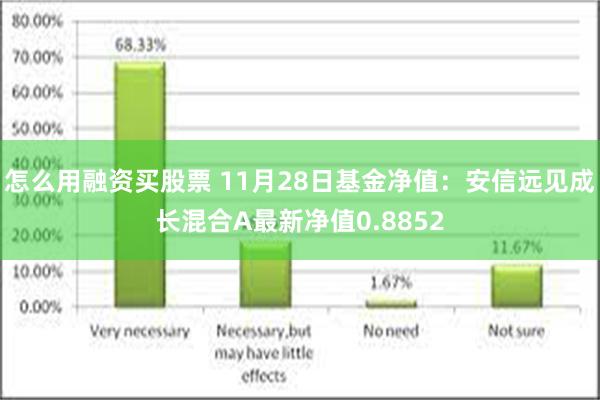 怎么用融资买股票 11月28日基金净值：安信远见成长混合A最新净值0.8852