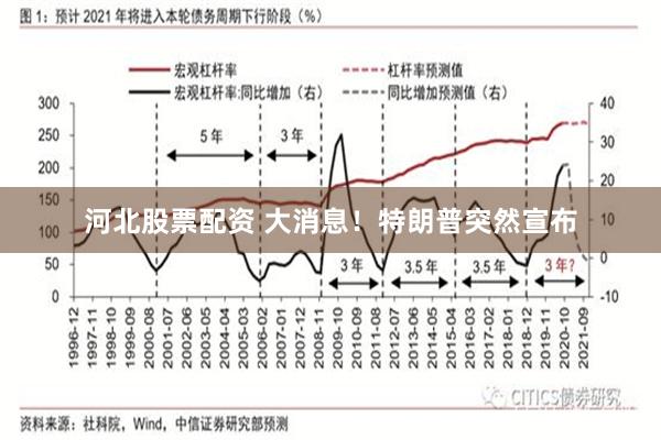 河北股票配资 大消息！特朗普突然宣布